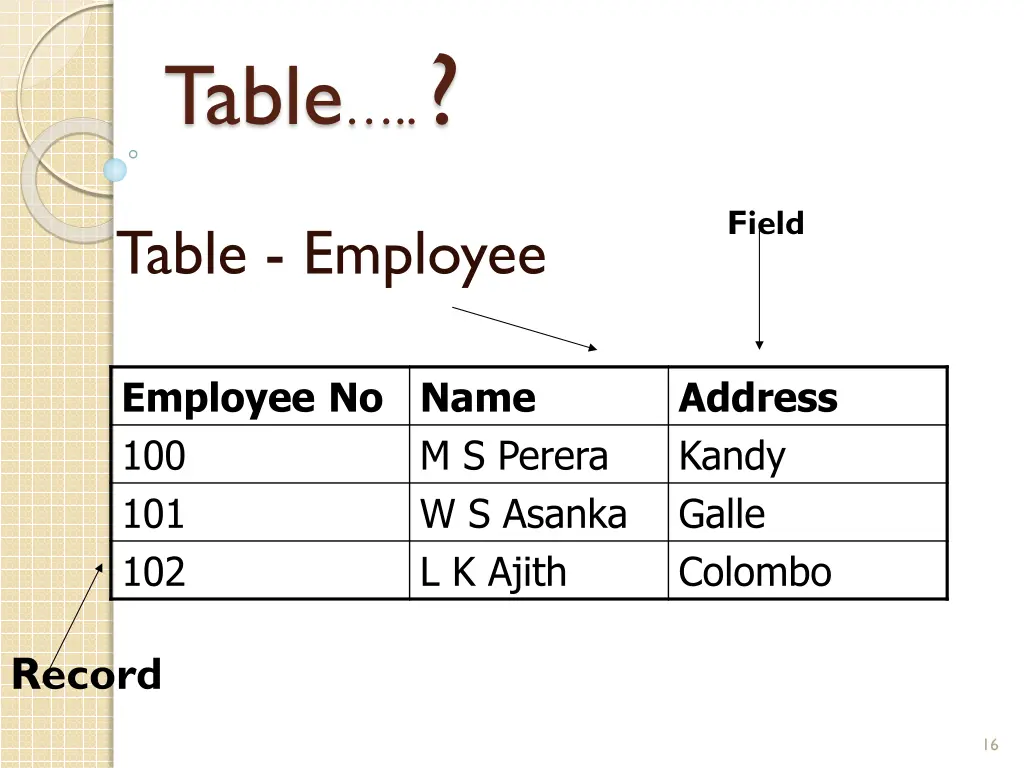 table