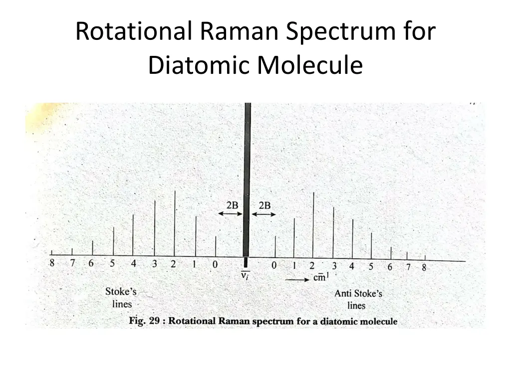 rotational raman spectrum for diatomic molecule