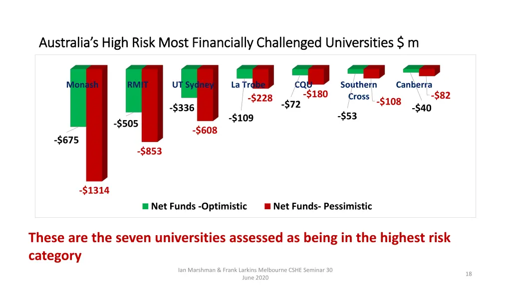 australia s high risk most financially challenged