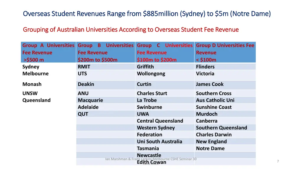 overseas student revenues range from 885million