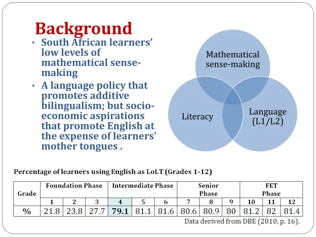 background south african learners low levels