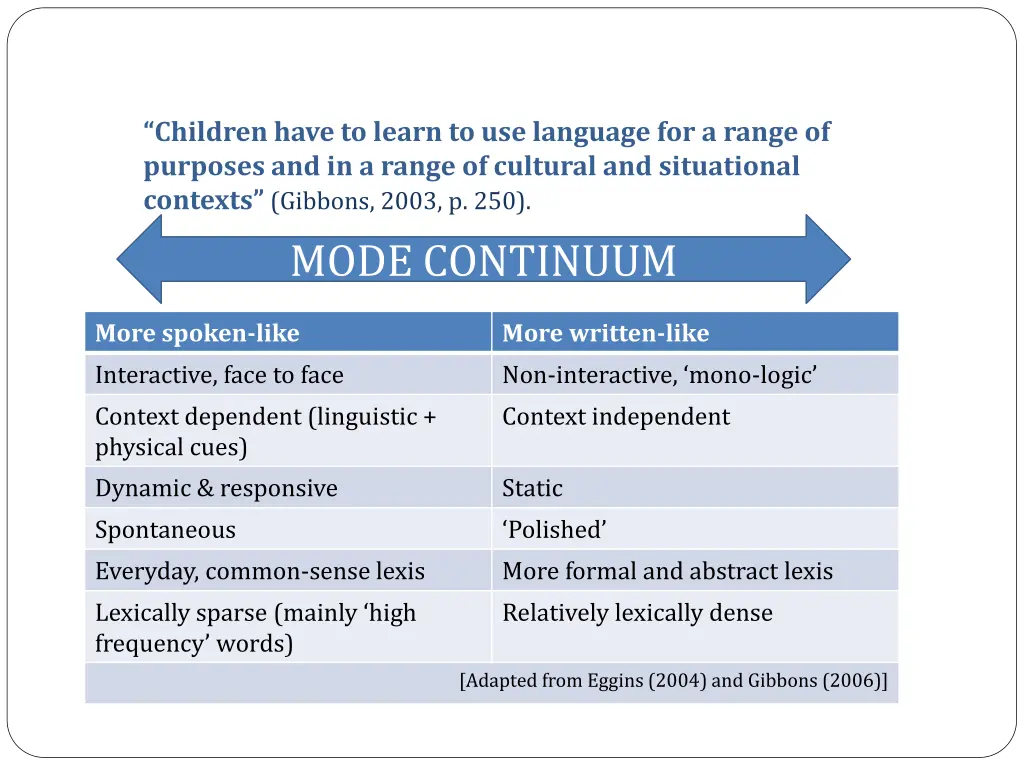 children have to learn to use language