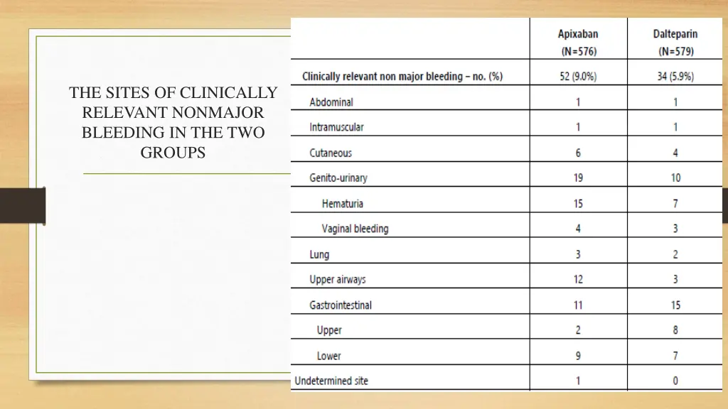 the sites of clinically relevant nonmajor