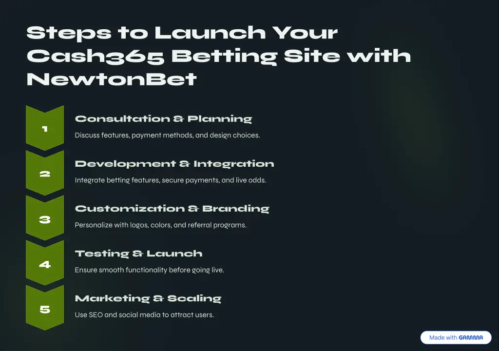 steps to launch your cash365 betting site with