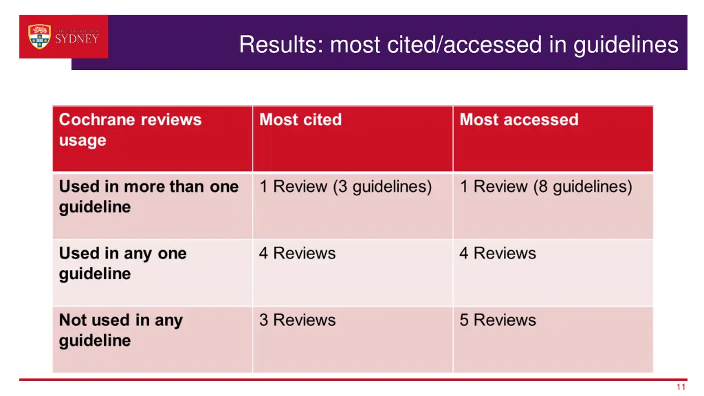 results most cited accessed in guidelines
