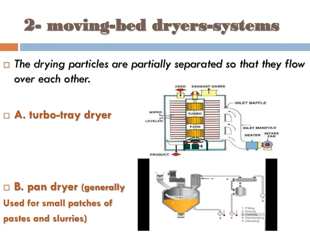 2 2 moving moving bed dryers