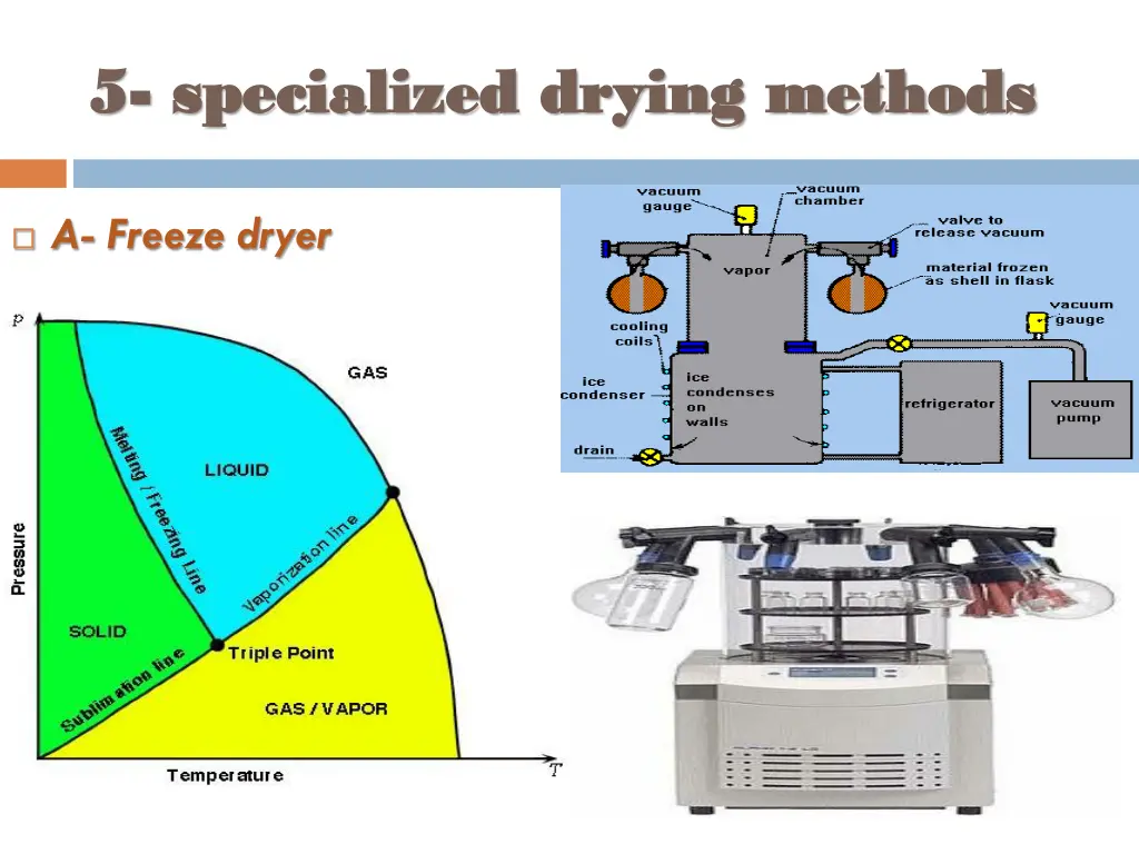 5 5 specialized drying methods specialized drying