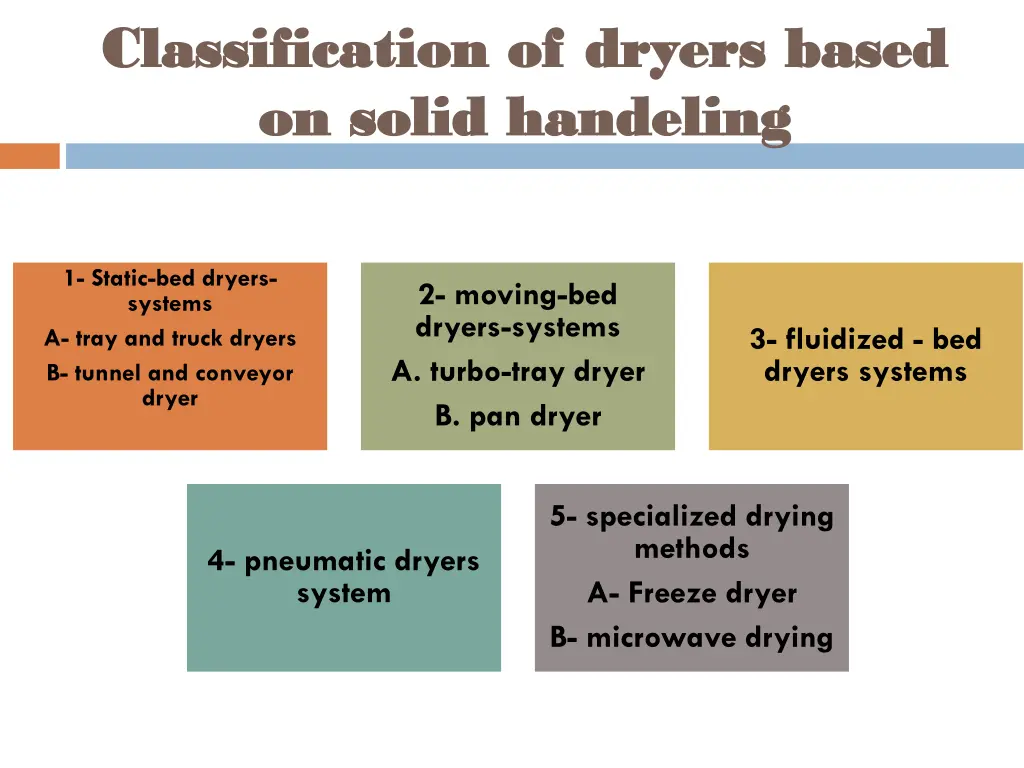 classification of classification of dryers based
