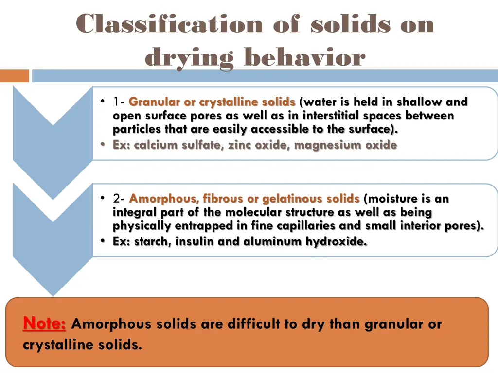 classification of solids on drying behavior