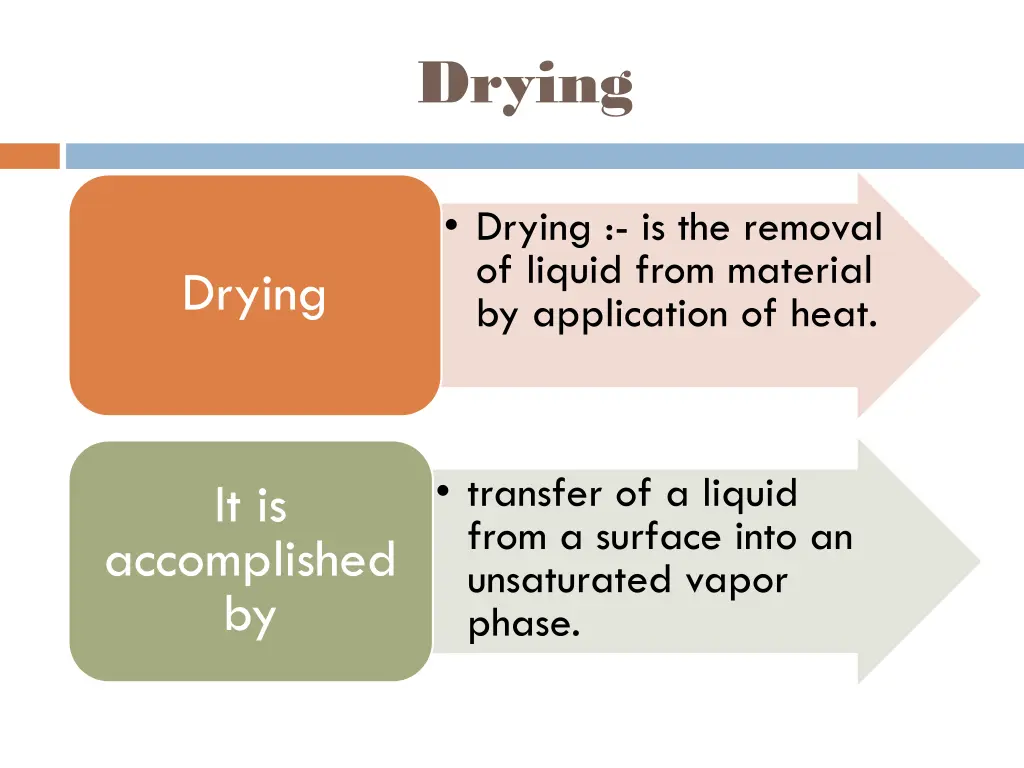 drying 1