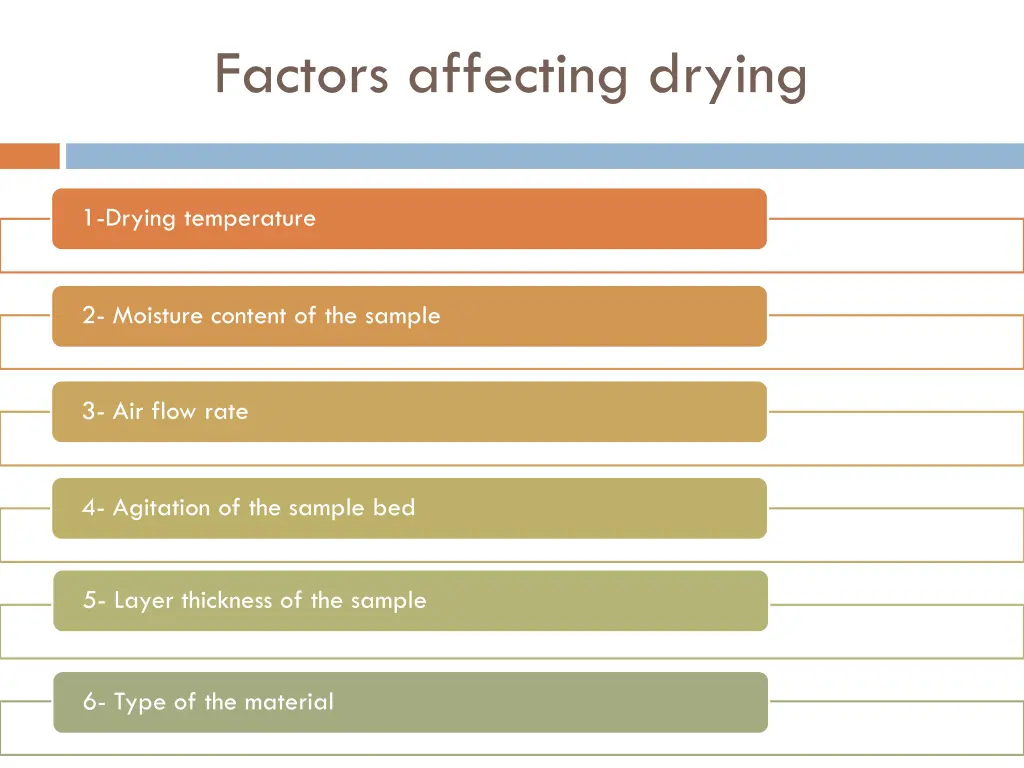 factors affecting drying