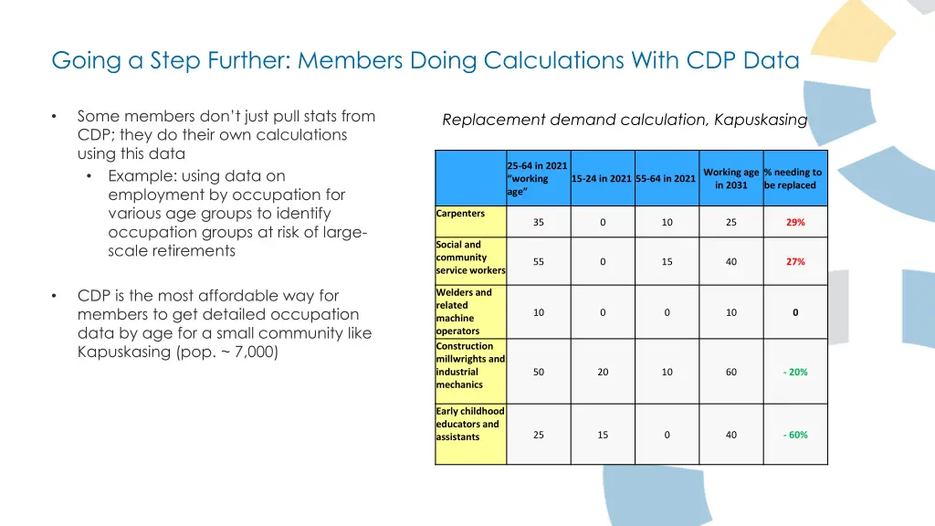 going a step further members doing calculations