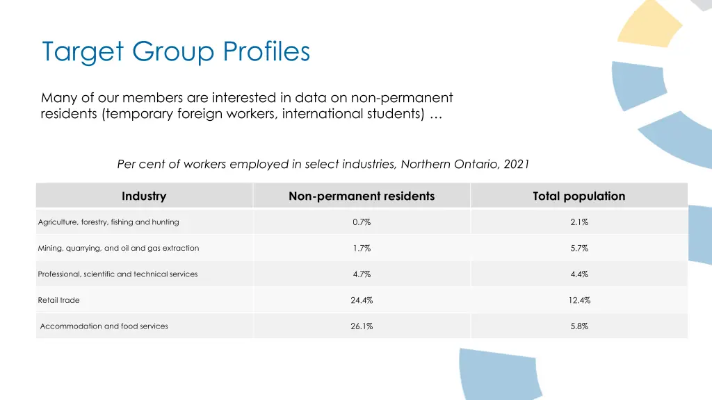 target group profiles 1