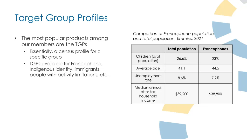 target group profiles