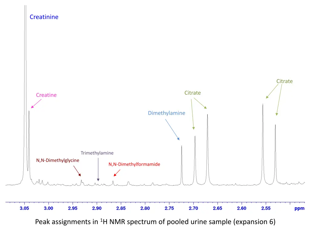 creatinine 2
