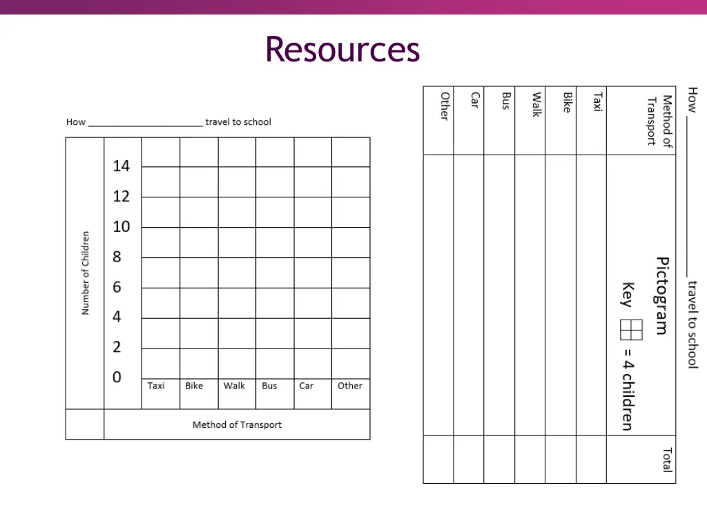 resources 2