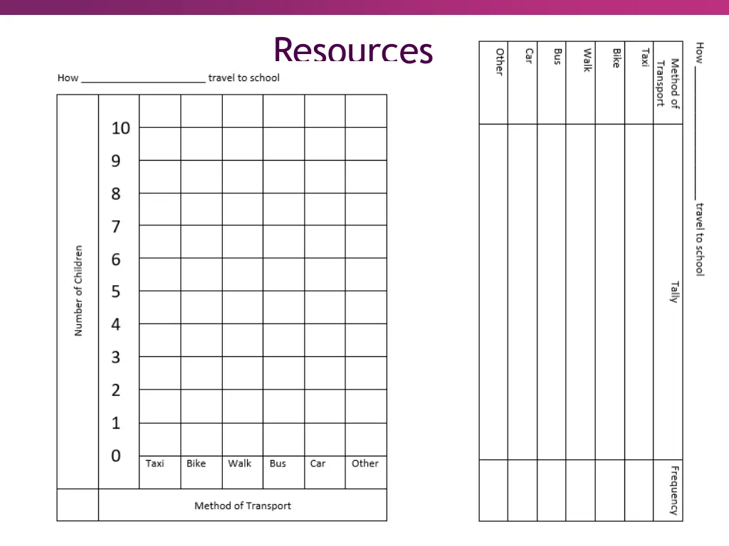 resources