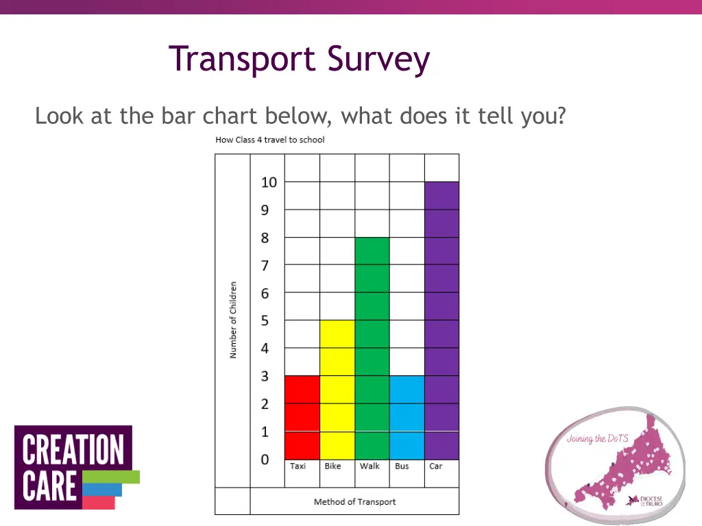 transport survey 1