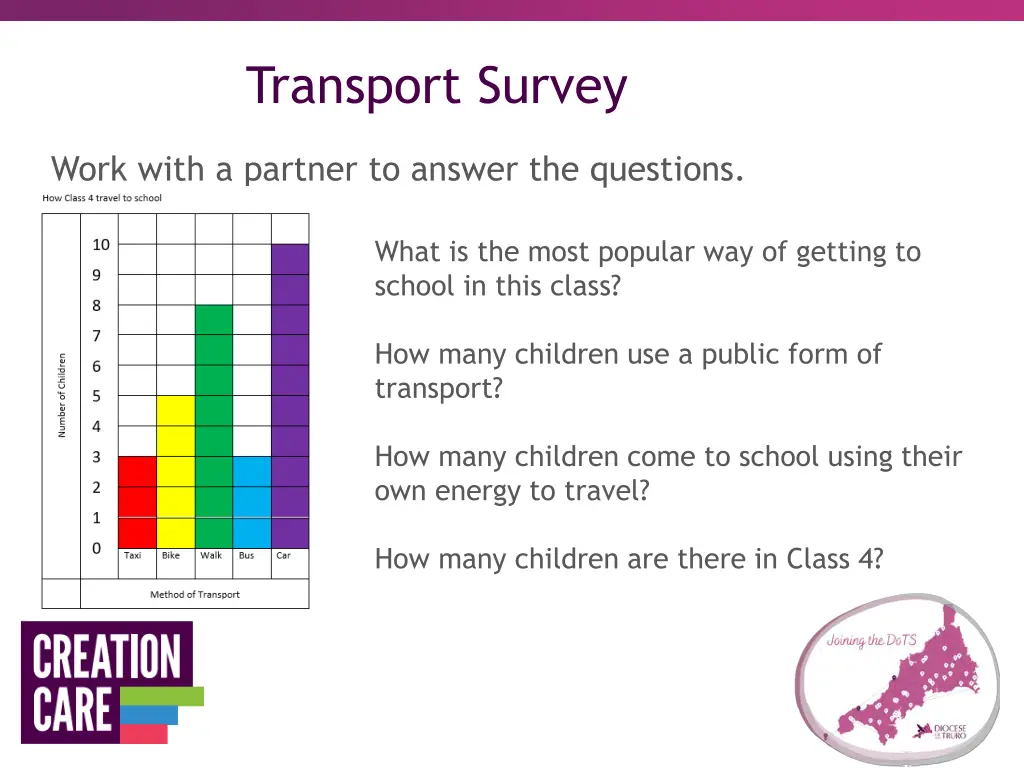 transport survey 2