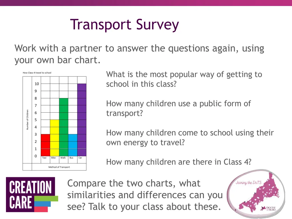 transport survey 5