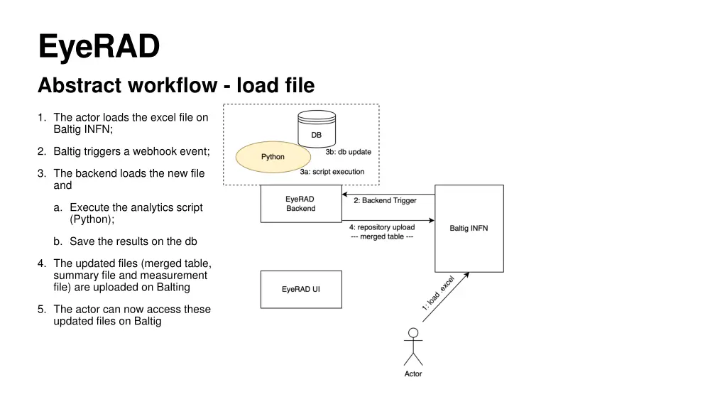 eyerad abstract workflow load file