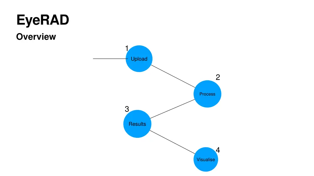 eyerad overview 1