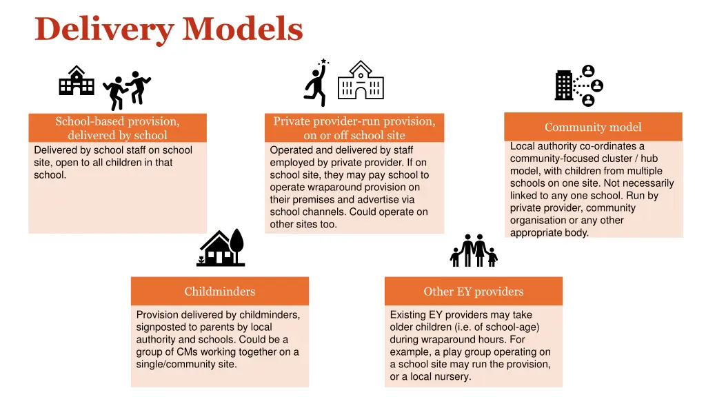 delivery models