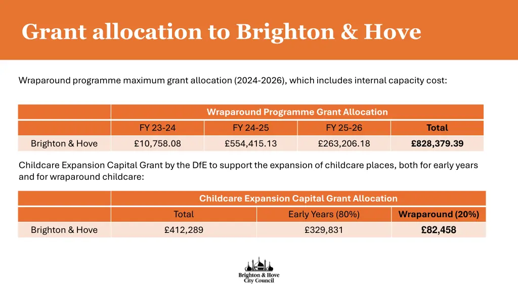 grant allocation to brighton hove