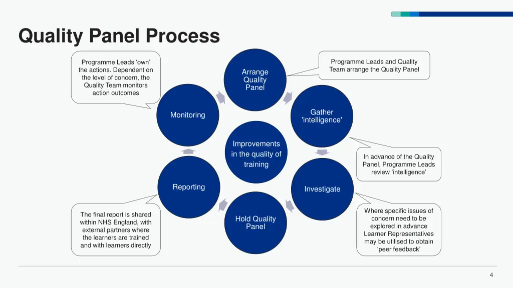 quality panel process