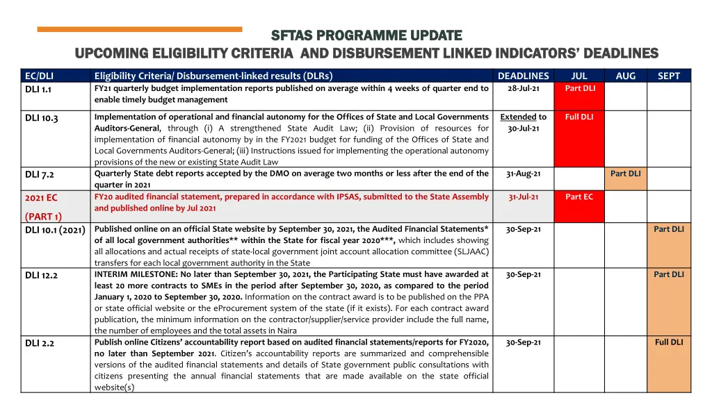 sftas programme update sftas programme update