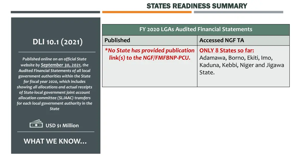 states readiness summary states readiness summary 2