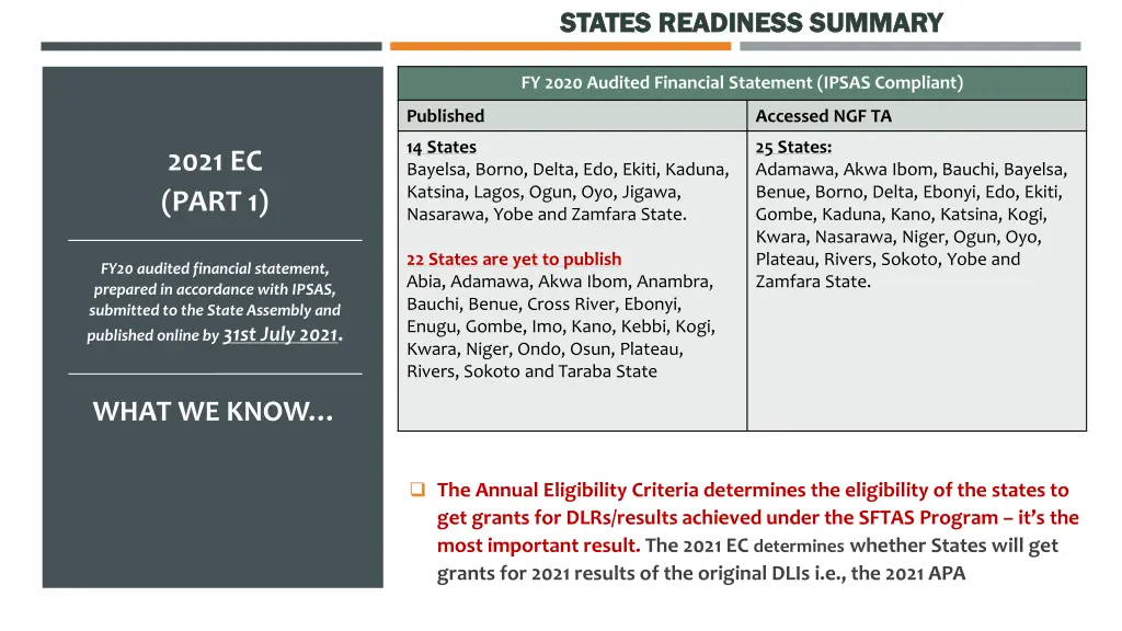 states readiness summary states readiness summary