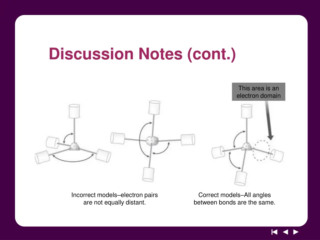 discussion notes cont