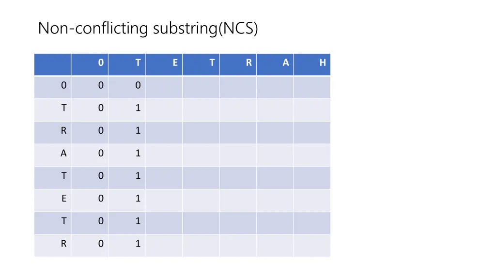 non conflicting substring ncs 3