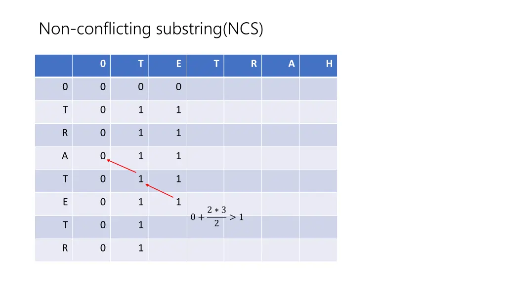 non conflicting substring ncs 4