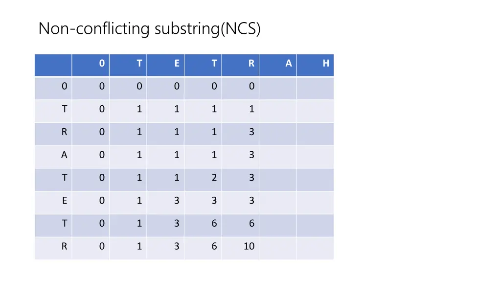 non conflicting substring ncs 8