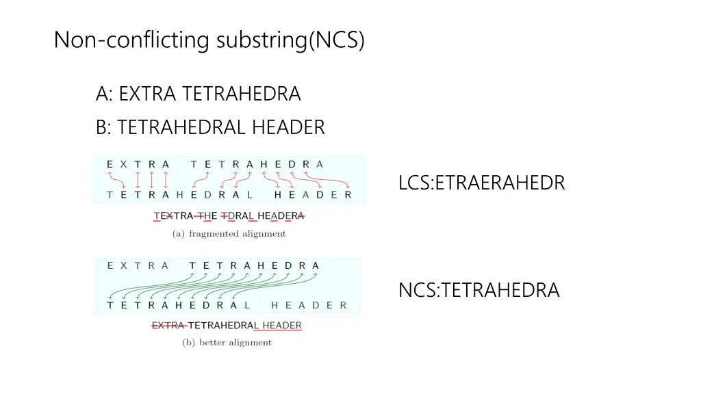 non conflicting substring ncs
