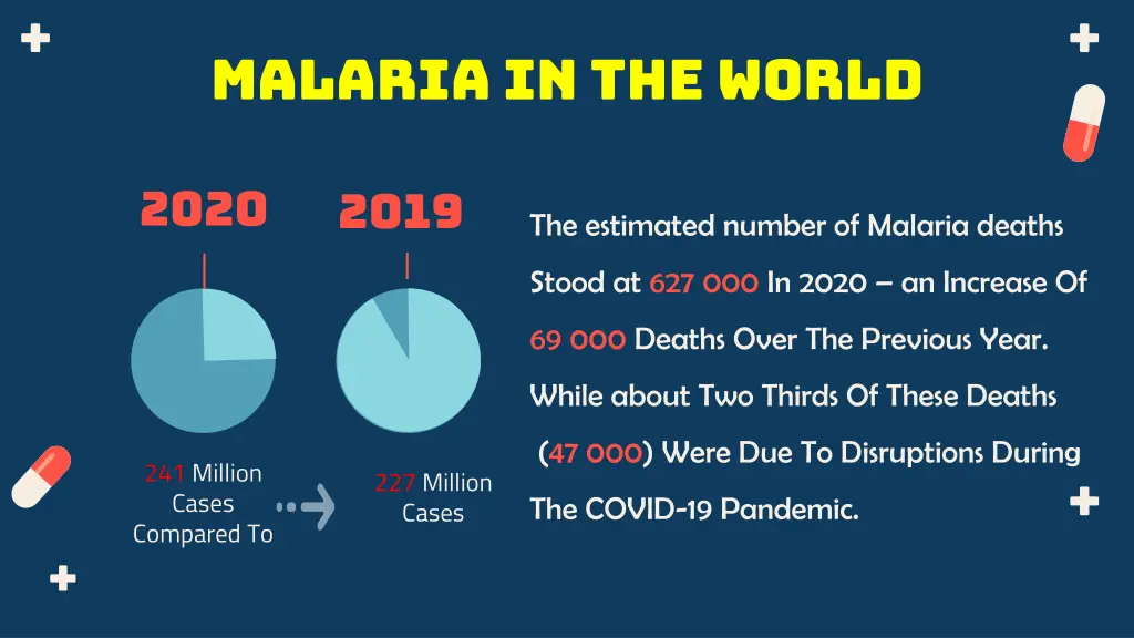 malaria in the world