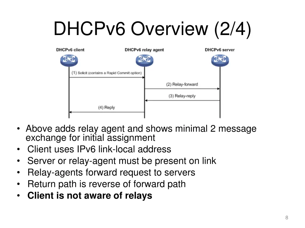 dhcpv6 overview 2 4