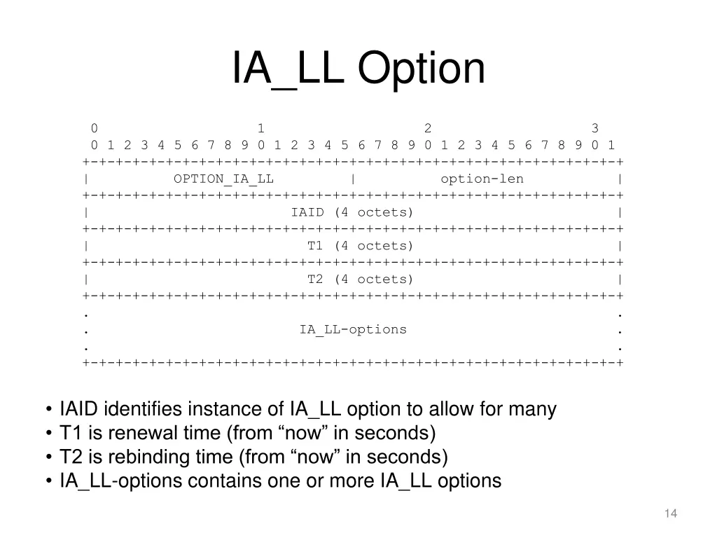 ia ll option