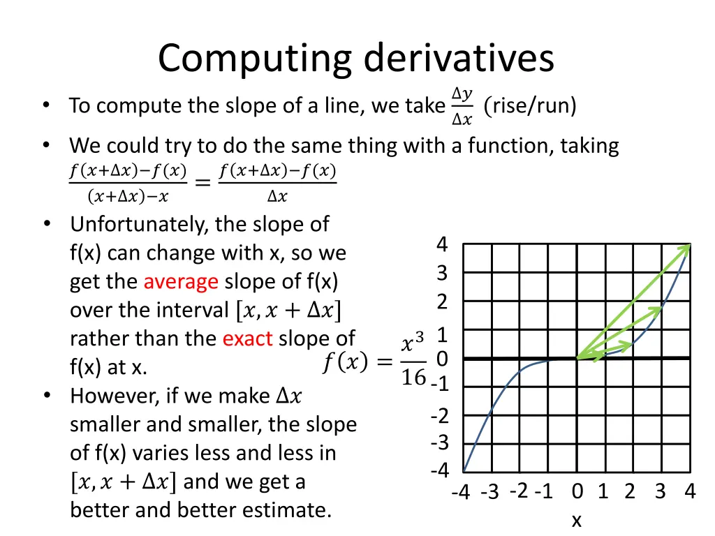 computing derivatives to compute the slope