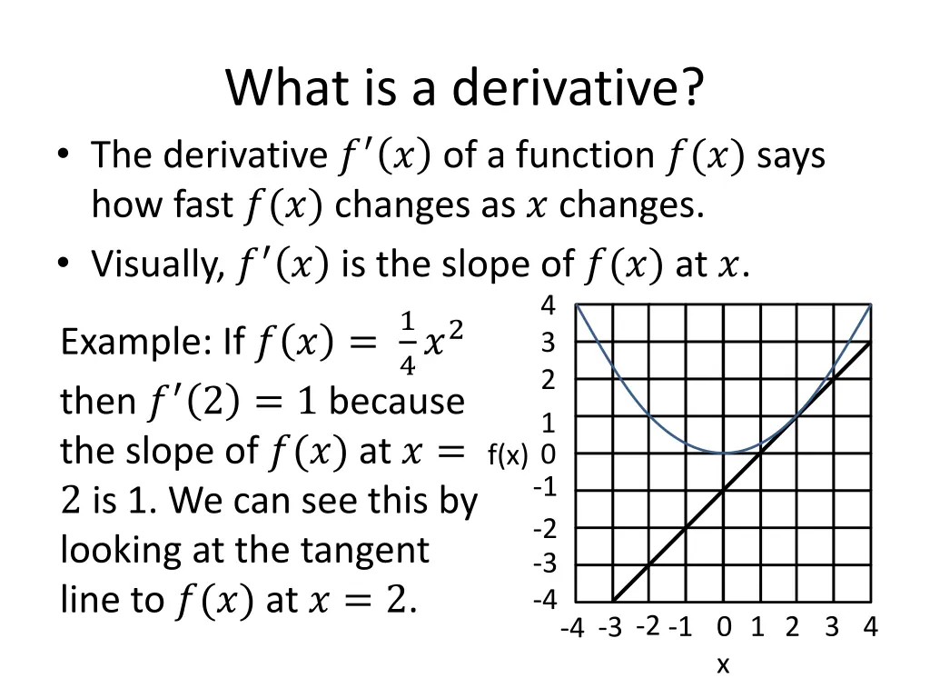 what is a derivative the derivative of a function