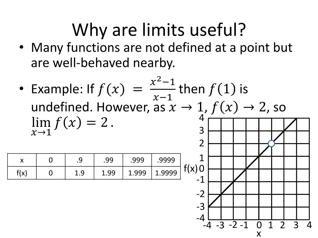 why are limits useful many functions