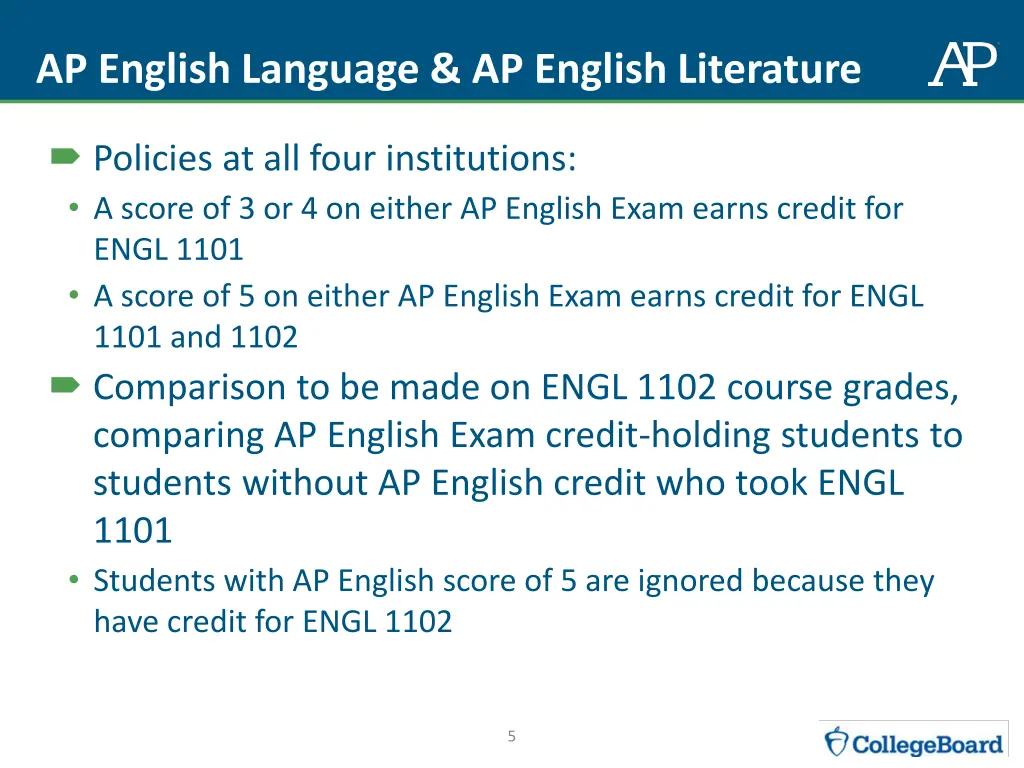 ap english language ap english literature