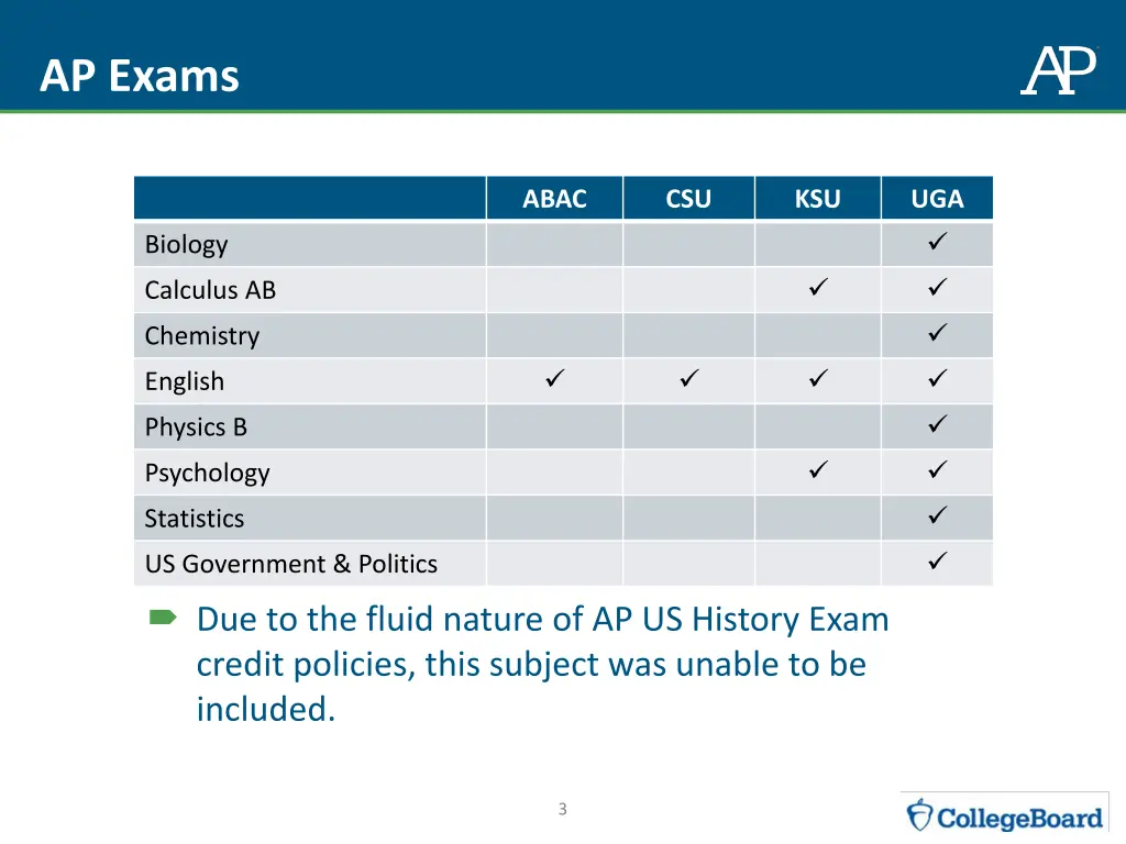 ap exams