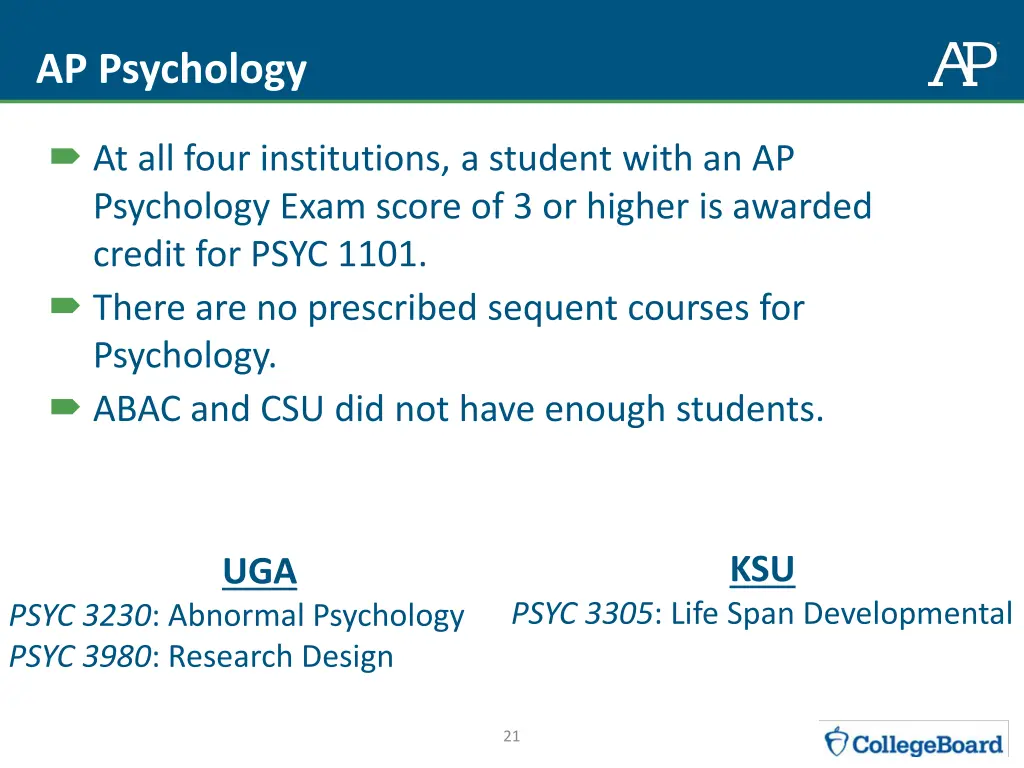 ap psychology