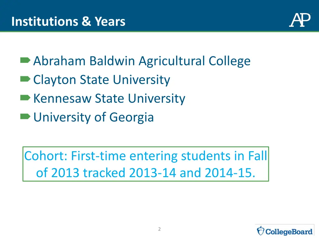 institutions years