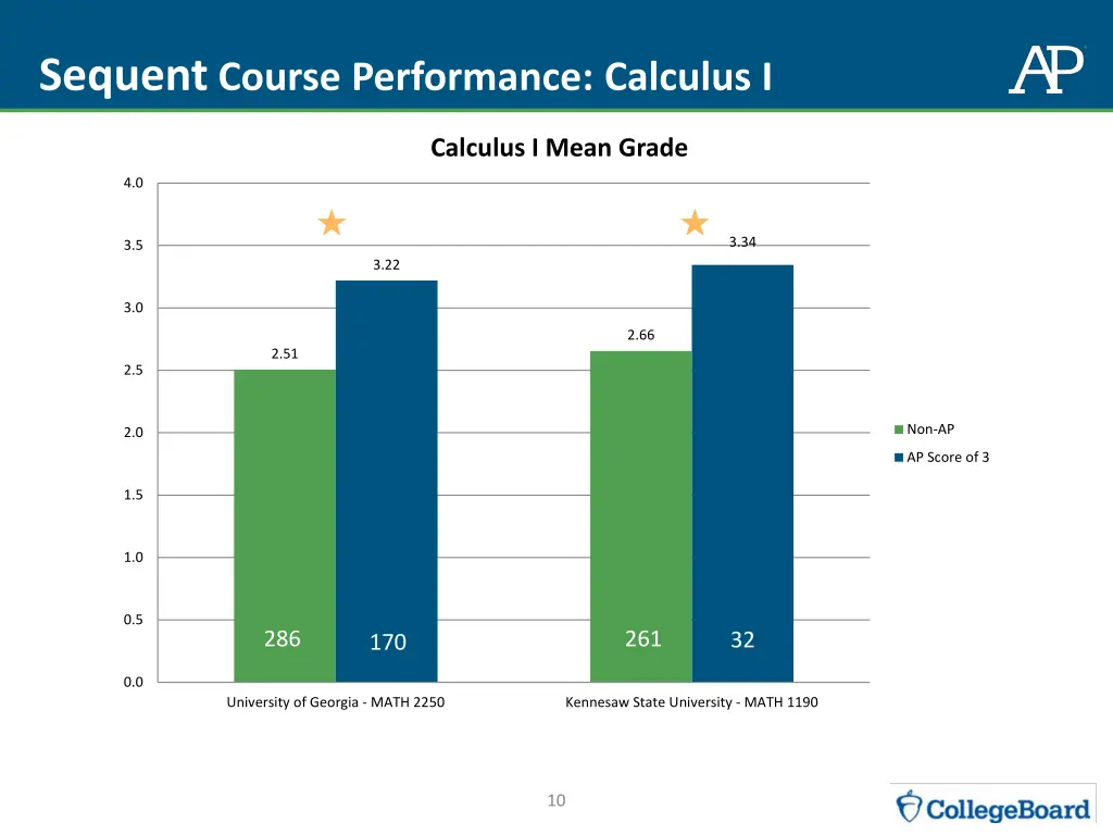 sequent course performance calculus i