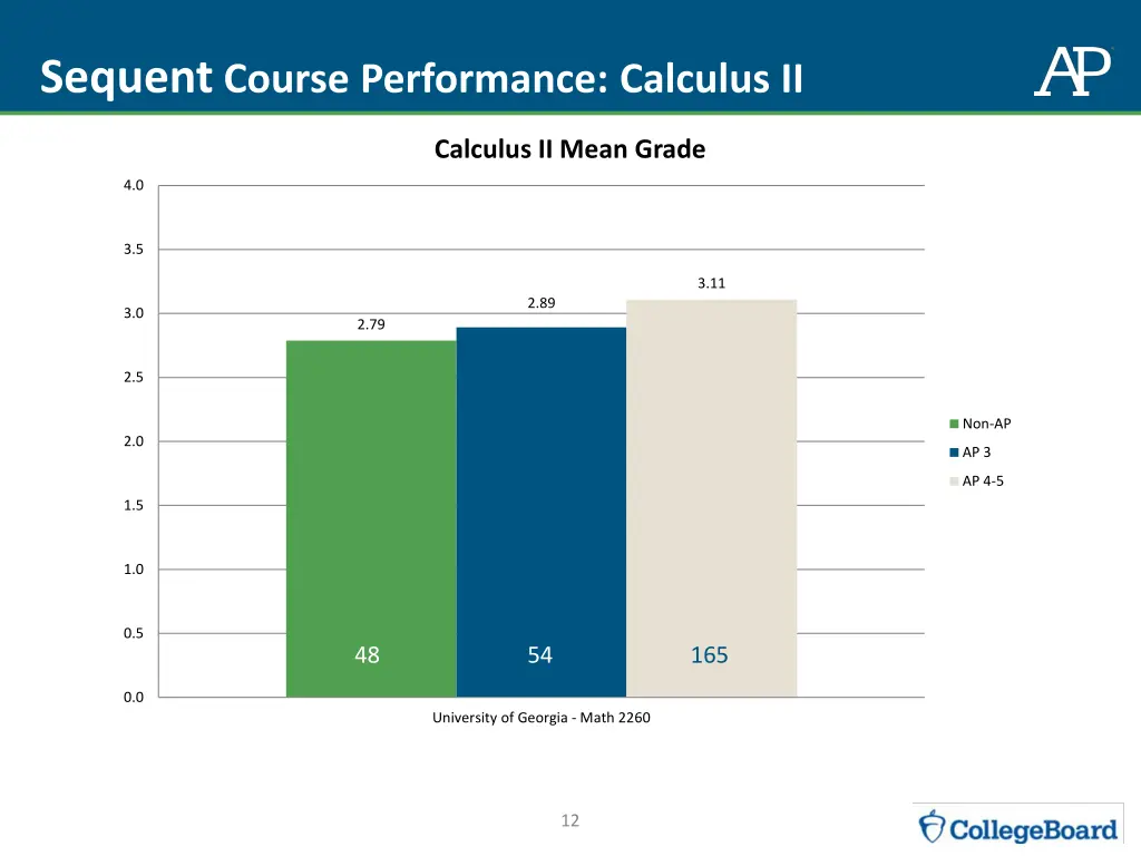 sequent course performance calculus ii