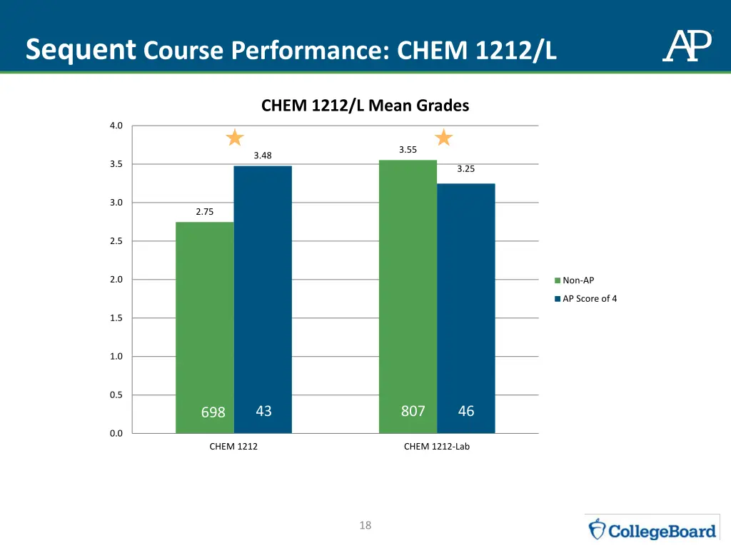 sequent course performance chem 1212 l